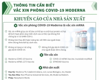 Thông tin cần biết về vắc xin phòng COVID-19 Moderna