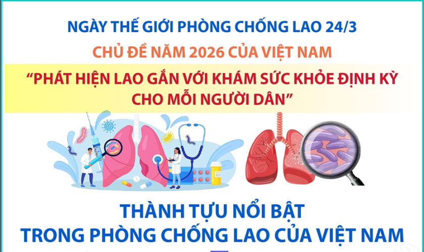 Ngày Thế giới phòng chống lao 24/3: Thành tựu nổi bật trong phòng chống lao của Việt Nam