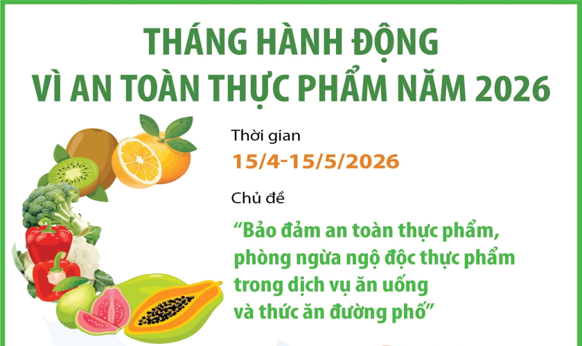 Tháng hành động vì an toàn thực phẩm năm 2026