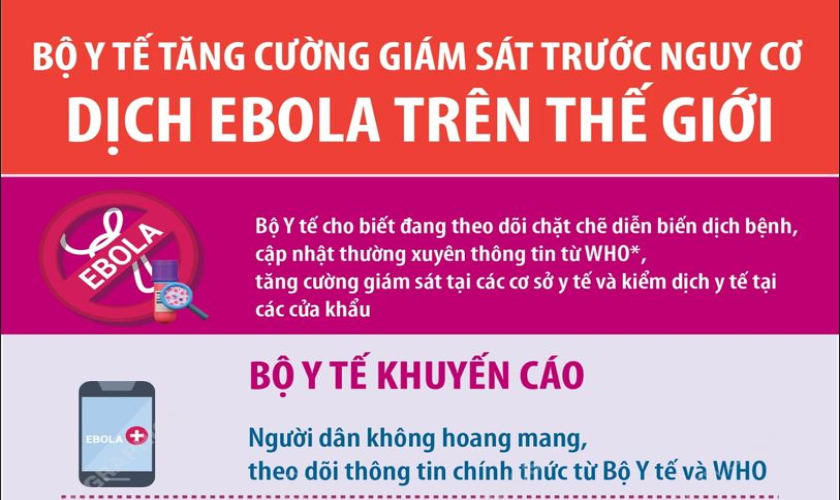 Bộ Y tế tăng cường giám sát trước nguy cơ dịch Ebola
