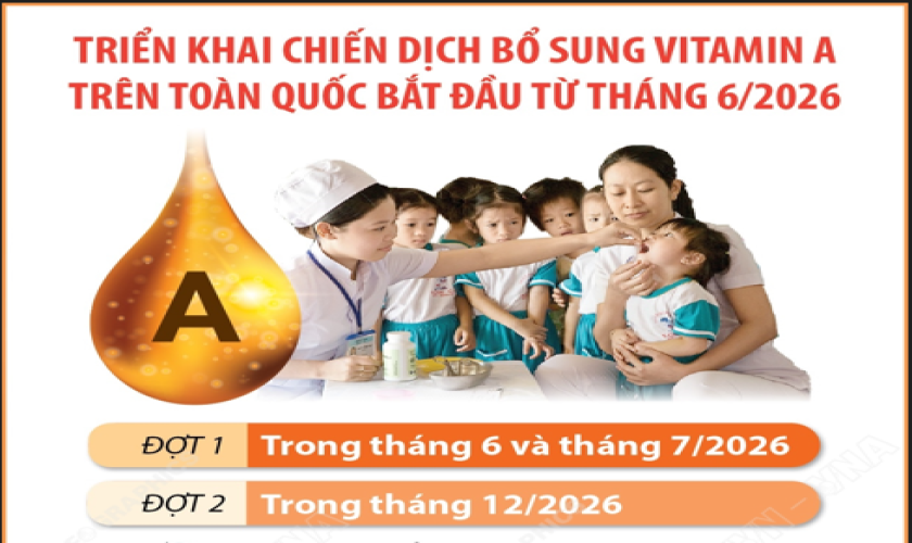 Triển khai Chiến dịch bổ sung vitamin A trên toàn quốc bắt đầu từ tháng 6/2026
