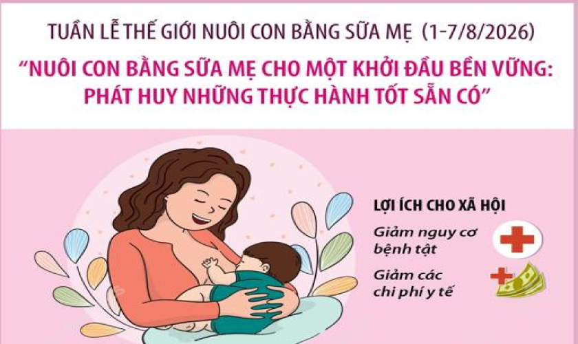 Tuần lễ thế giới Nuôi con bằng sữa mẹ (1-7/8/2026): “Nuôi con bằng sữa mẹ cho một khởi đầu bền vững: Phát huy những thực hành tốt sẵn có”