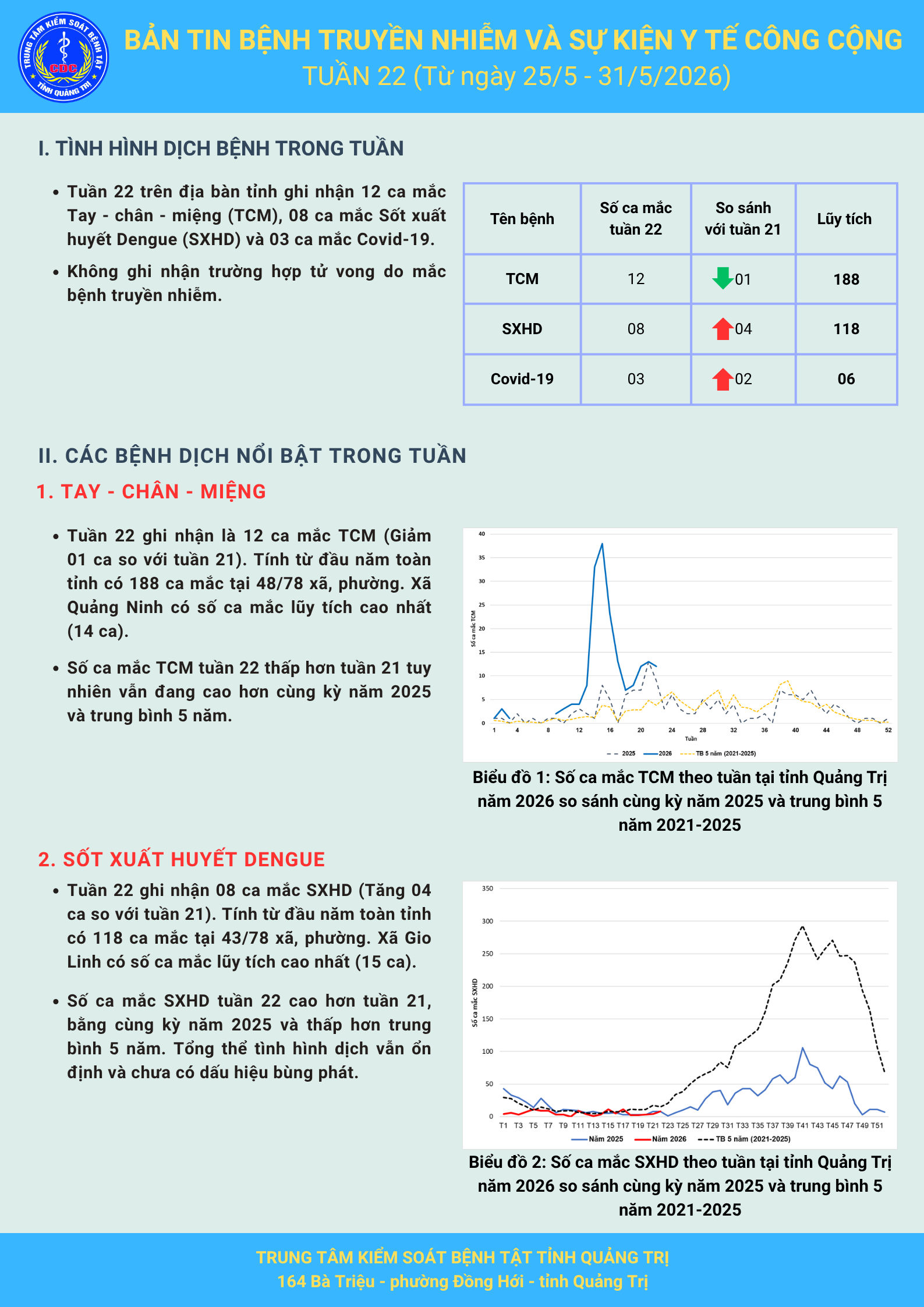 ban_tin_benh_truyen_nhiem_tuan_22_2026_1.png