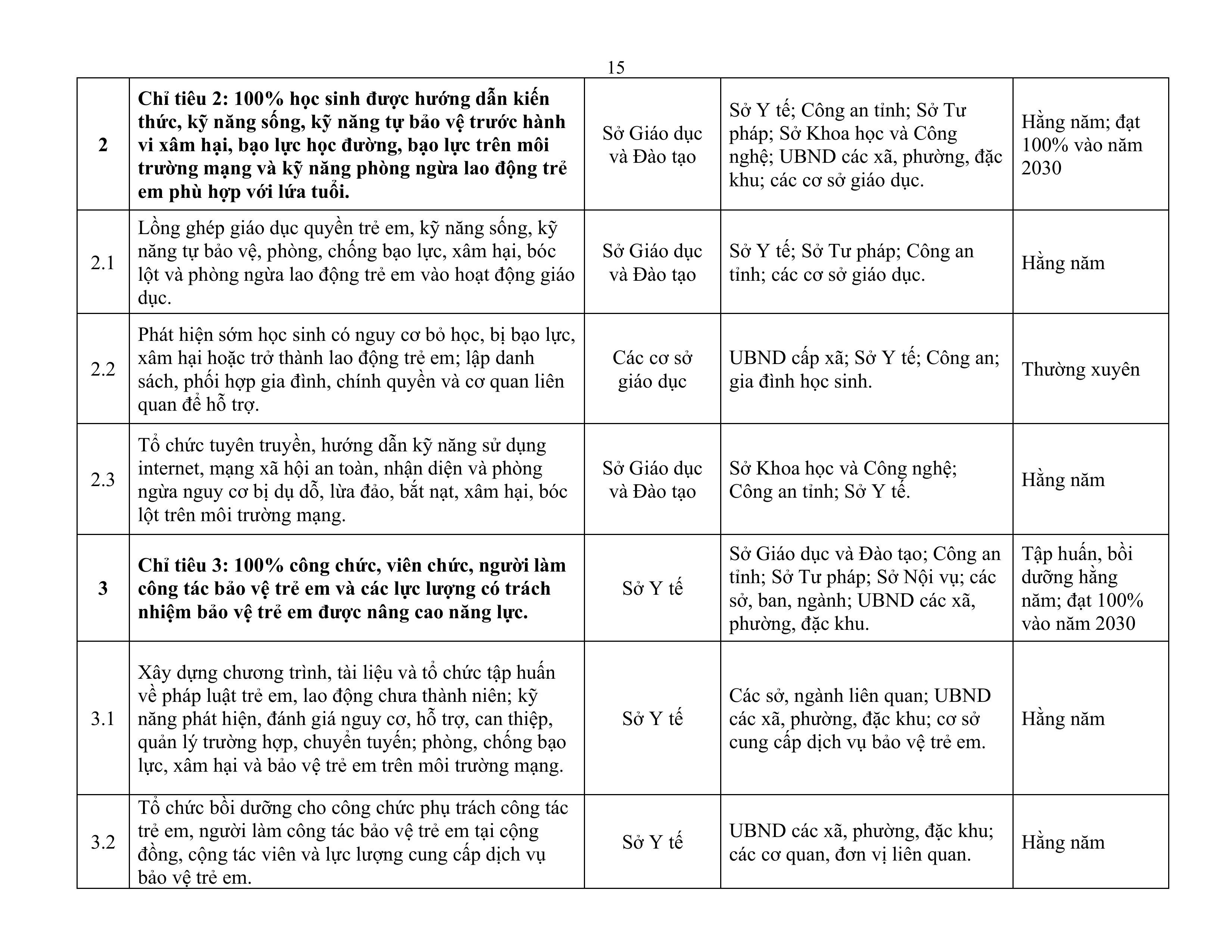 4266._07.9.2026_KH_UBND_TỈNH_THỰC_HIỆN_CT_QUỐC_GIA_VỀ_TE_26.30-hình_ảnh-14.jpg