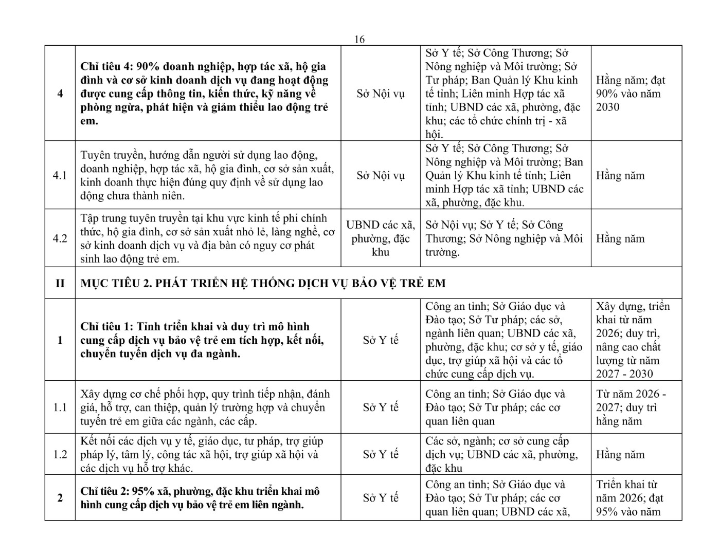 4266._07.9.2026_KH_UBND_TỈNH_THỰC_HIỆN_CT_QUỐC_GIA_VỀ_TE_26.30-hình_ảnh-15Large.jpg