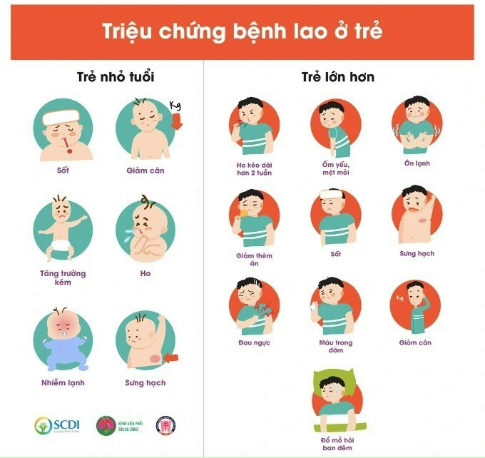 Bệnh Lao Việt Nam đối mặt nguy cơ bùng phát3