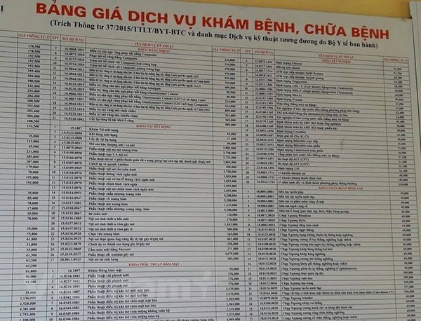 Dự kiến giá dịch vụ kỹ thuật mới được ban hành và áp dụng tại các cơ sở y tế công lập