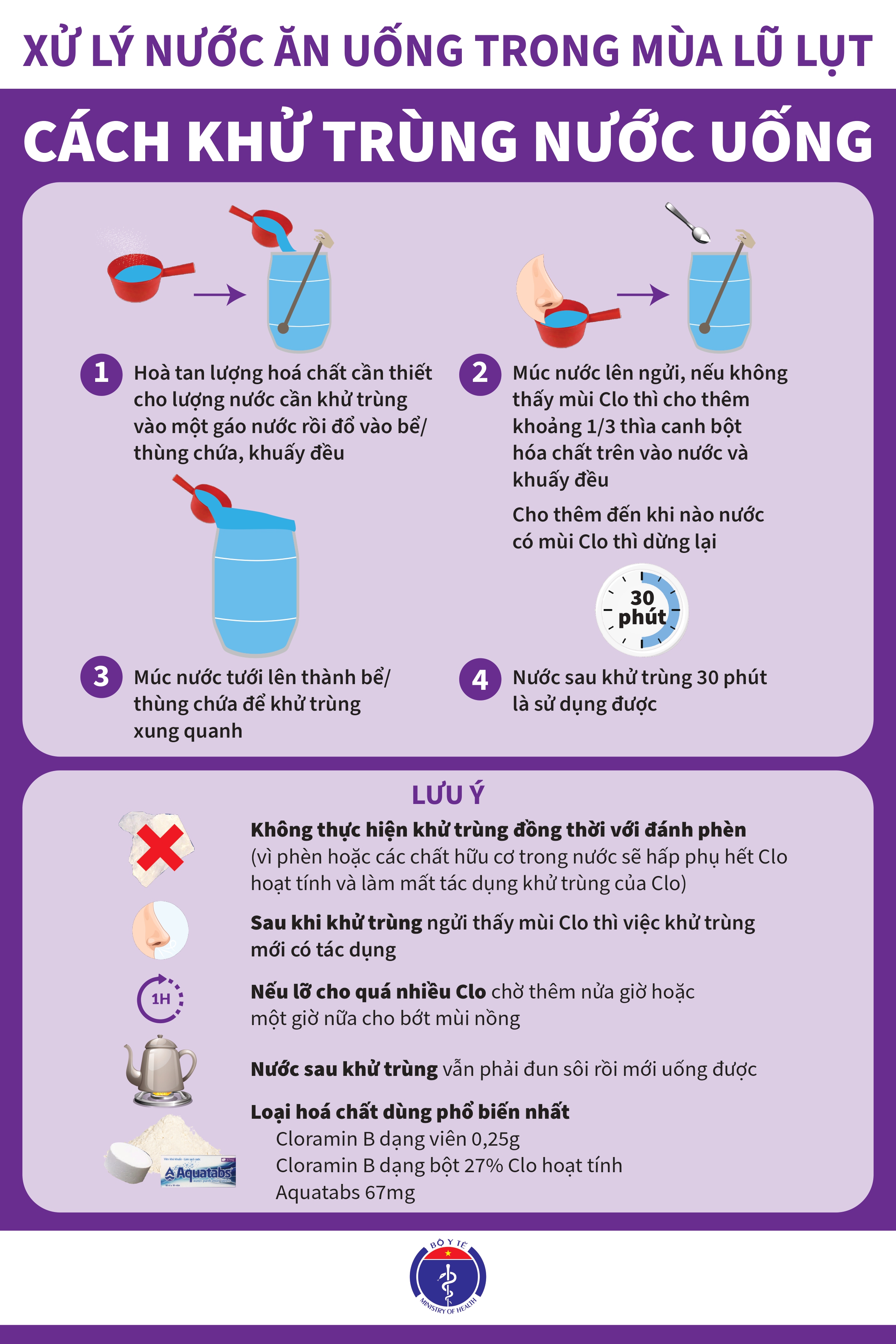 Loại_3_-_Cách_khử_trùng_nước_uống_40x60cm_page-0001.jpg