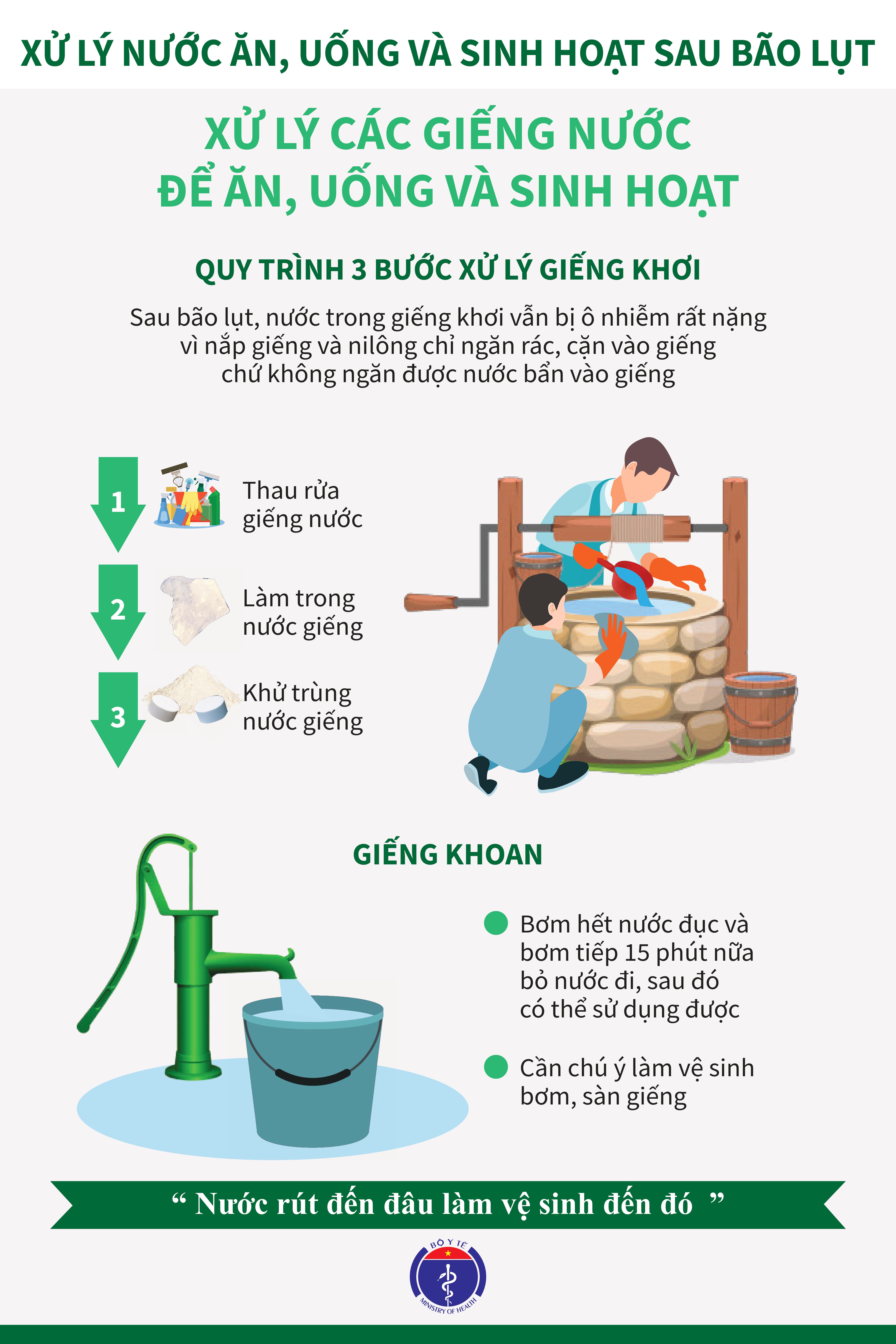 Loại_7_-_Xử_lý_các_giếng_nước_để_ăn_uống_và_sinh_hoạt_40x60cm.jpg