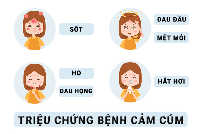 Sốt ho đau đầu mệt mỏi hắt hơi là những triệu chứng của bệnh cúmjpg