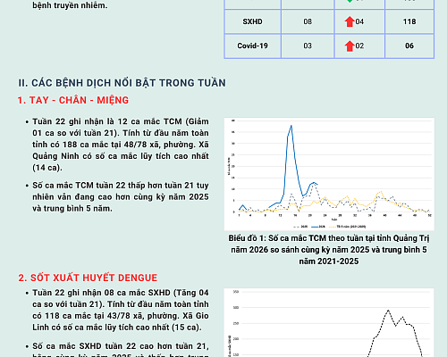 ban_tin_benh_truyen_nhiem_tuan_22_2026_1.png