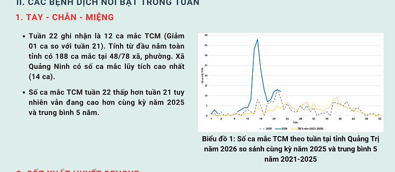 ban_tin_benh_truyen_nhiem_tuan_22_2026_1.png