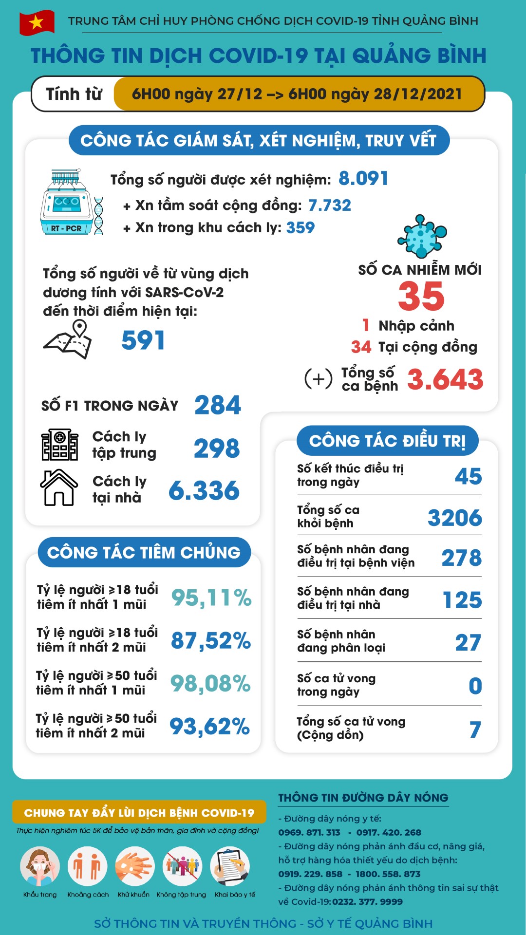 ttd 28 12 21a Custom