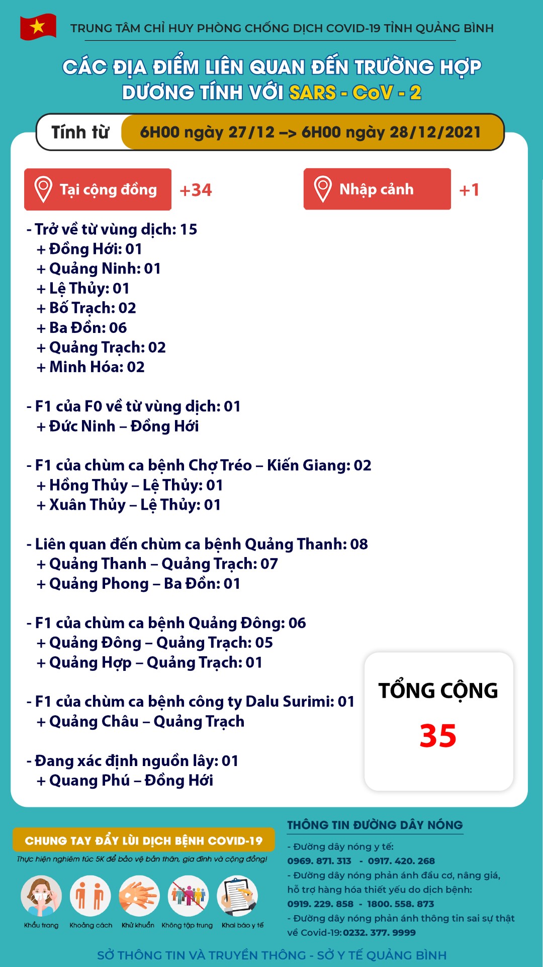 ttd 28 12 21b1 Custom